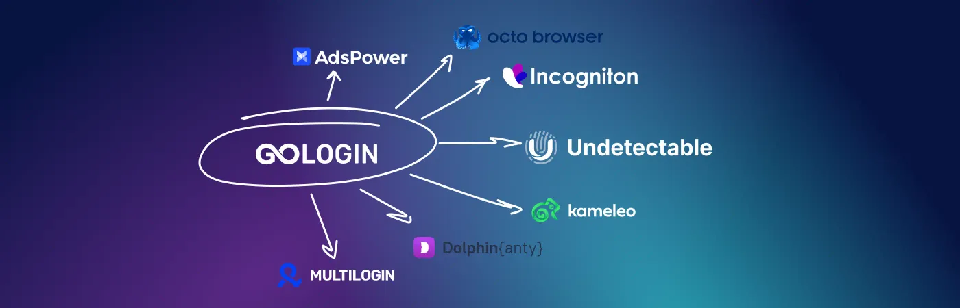 15 besten GoLogin-Alternativen im Jahr 2024