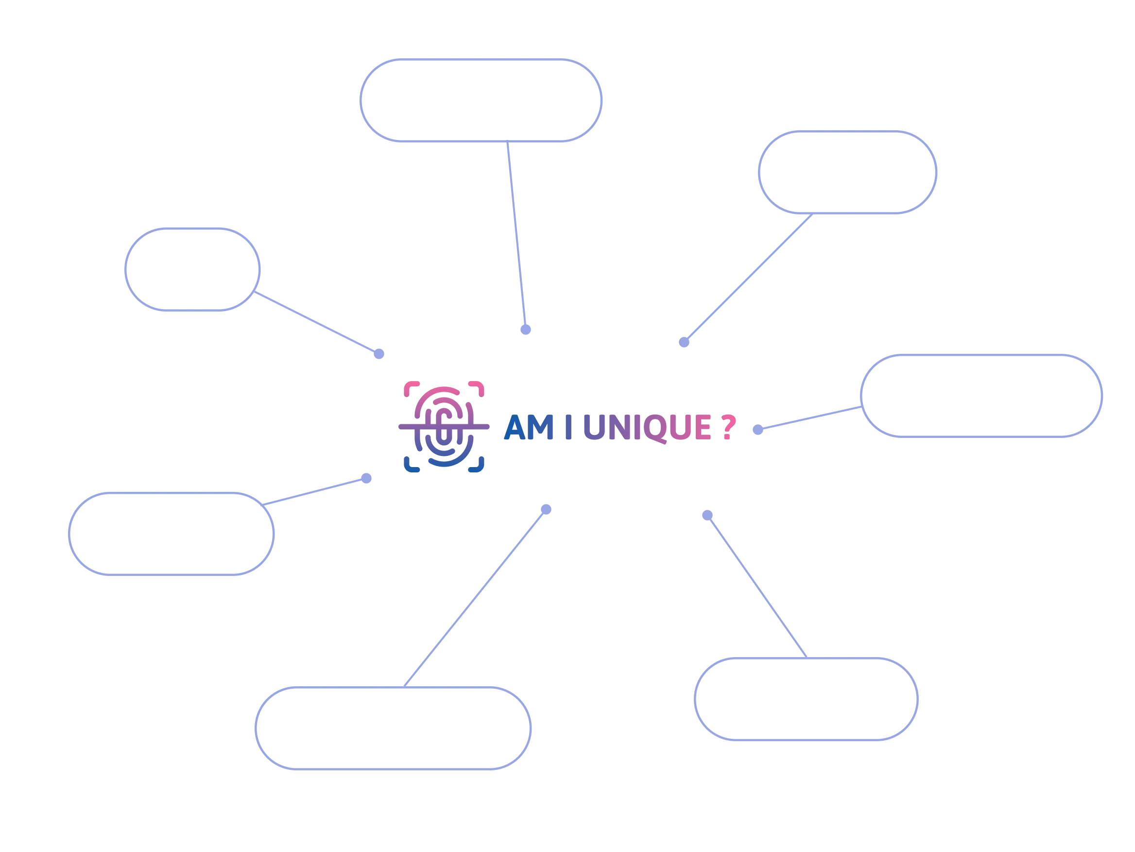 What is AmIUnique.org?
